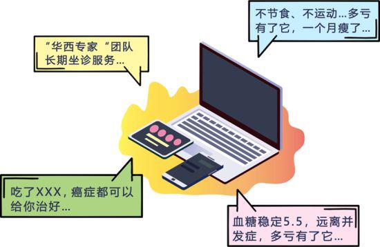 成都將開展3個(gè)月醫(yī)療廣告專項(xiàng)整治行動(dòng)。(成都市場(chǎng)監(jiān)管局提供)