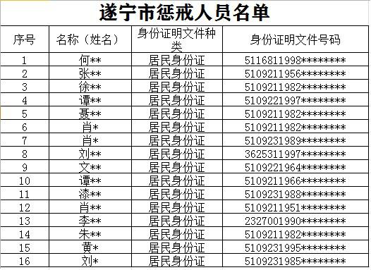 ▲部分惩戒人员名单