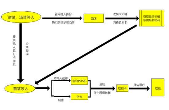 (龔啟文 制圖)