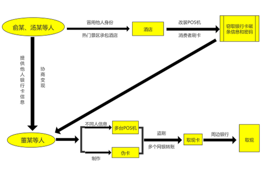 　（龚启文 制图）