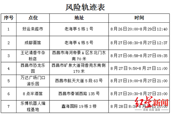 ↑风险轨迹表