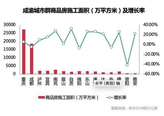 成渝二手房需求占成渝城市群总量76.3% 龙泉驿、都江堰热度高