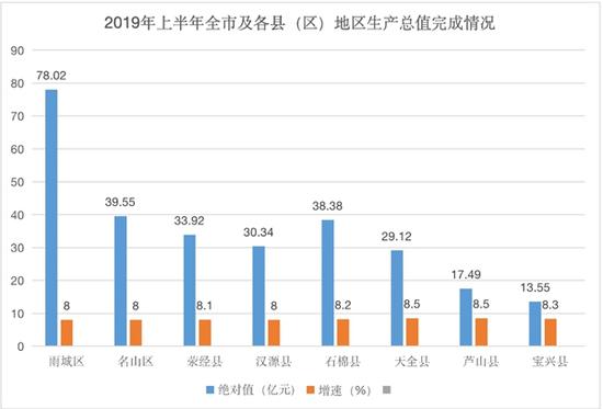 雅安各县gdp_雅安县委书记刘中建