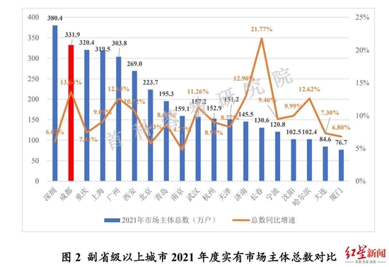 ▲报告部分数据截图