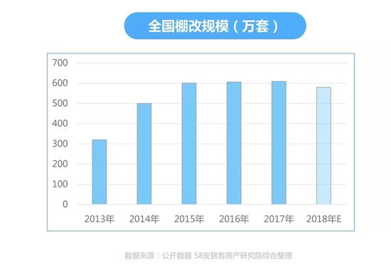 有“调”不紊 累计70城推限售政策