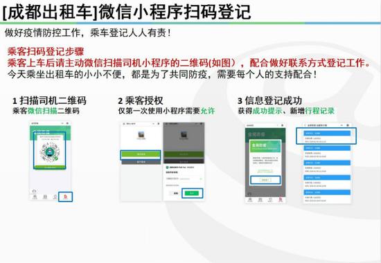 微信小程序扫码登记（成都市交通运输局 供图）