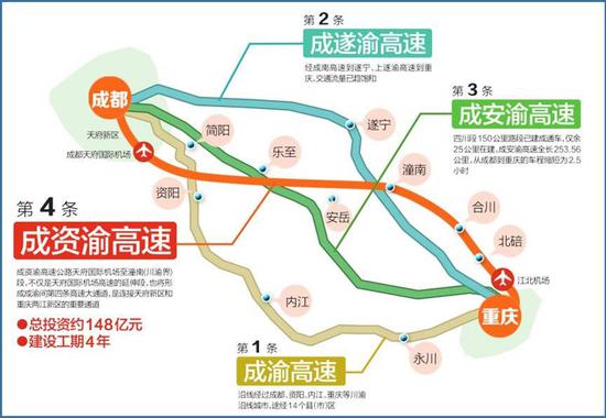 成資渝高速是成渝雙城之間的第四條高速公路