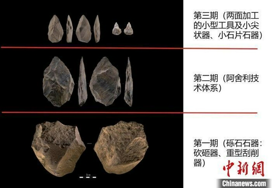四川稻城皮洛遗址展示了“砾石石器-手斧组合-石片石器”的旧石器时代文化发展序列 四川省文物考古研究院供图