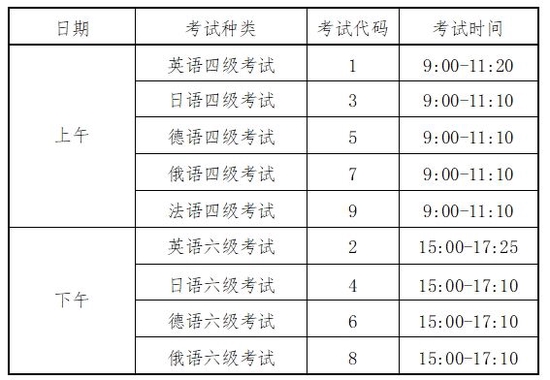 四川2022年上半年四、六级笔试6月11日举行