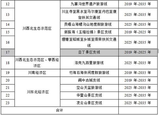 看覆盖:23条线路链接118个区县,涵盖26个景点