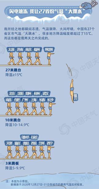 图片来源：中国天气网