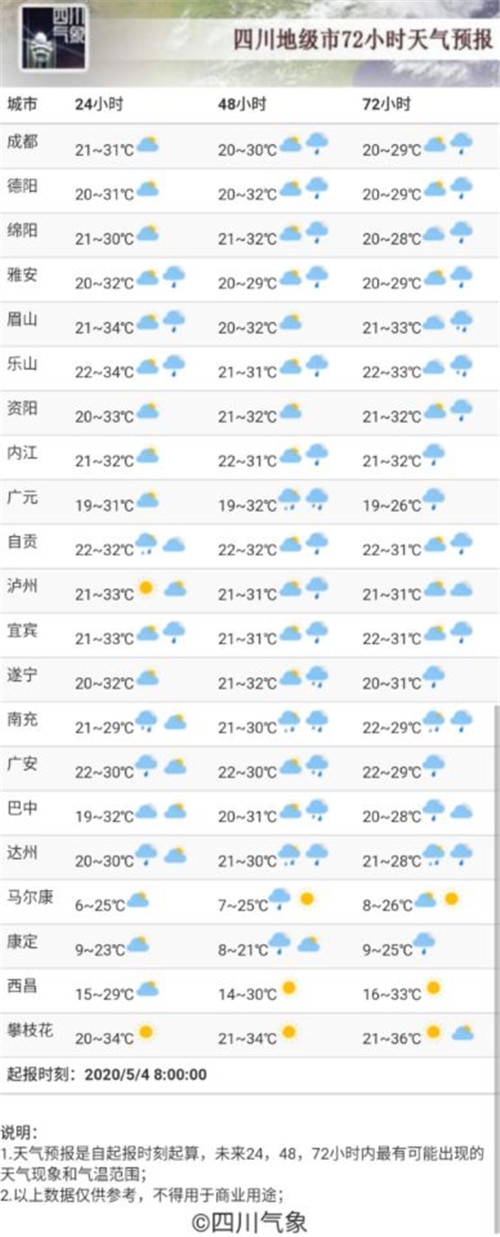[四川各主要城市72小时天气预报]