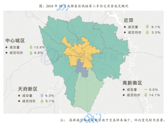 图一:2018年10月成都各区域链家二手房买卖成交情况