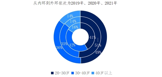 数据来源：贝壳研究院成都分院