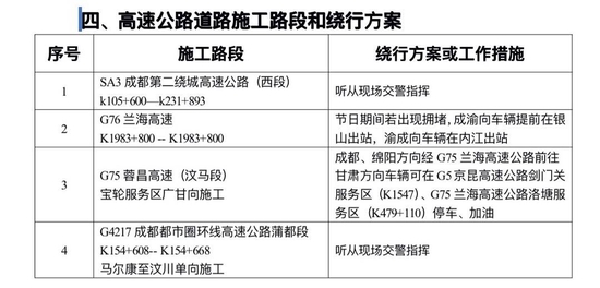 高速公路道路施工路段和绕行方案