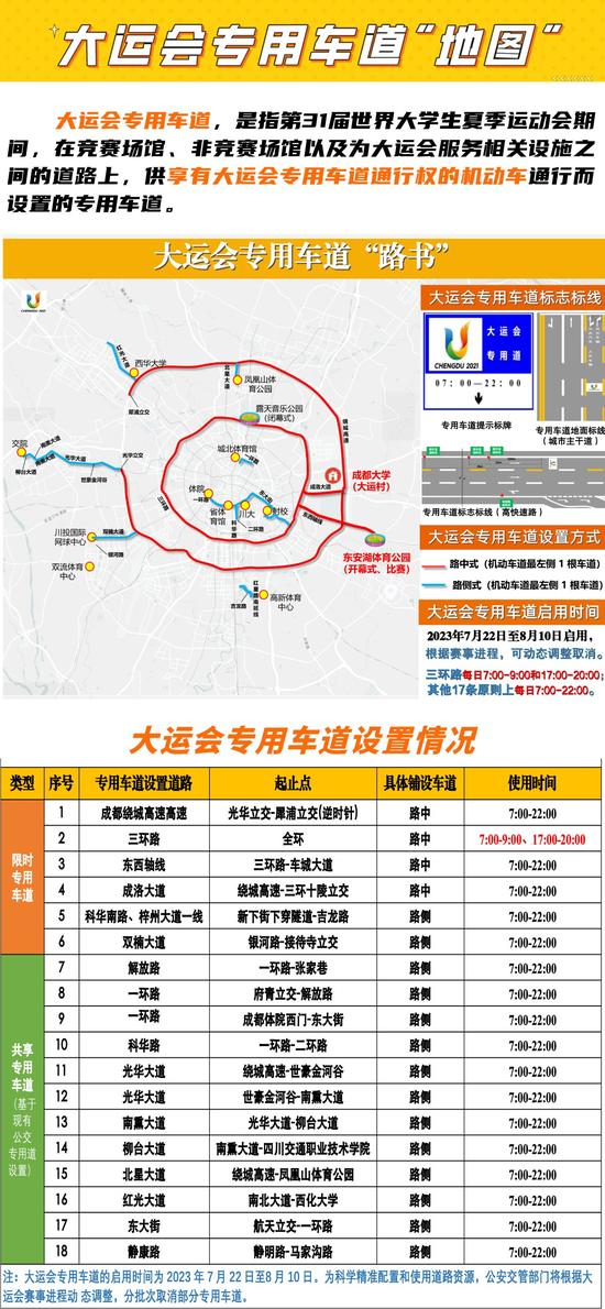 成都大运会专用车道如何分布？何时启用？视频指路→