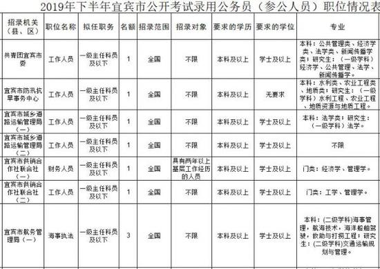 部分招录岗位。（截图）