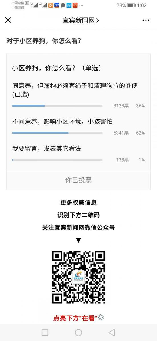 网友投票,过半网友反映小区内养狗。(手机截图)