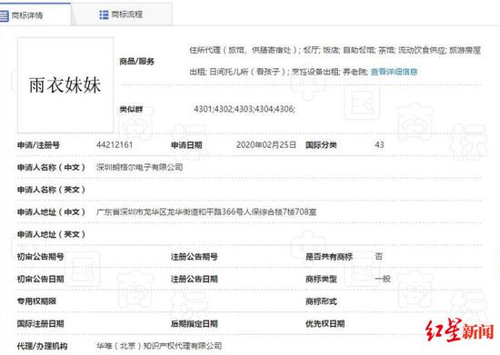 　↑部分抢注“雨衣妹妹”商标信息。