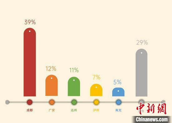 图为四川入渝客流来源地区分布。　重庆移动供图