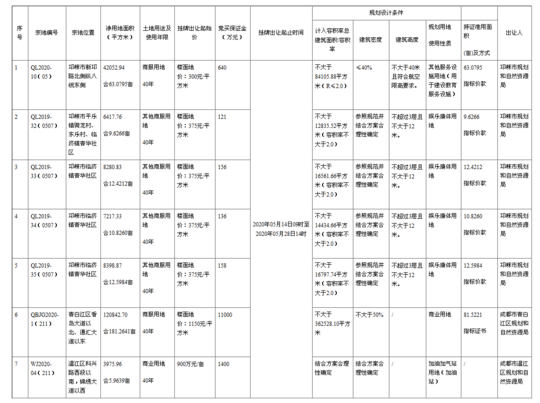 挂牌详情