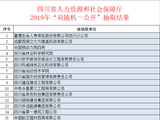 工资发够了没？假休了没？四川将抽查这180家单位