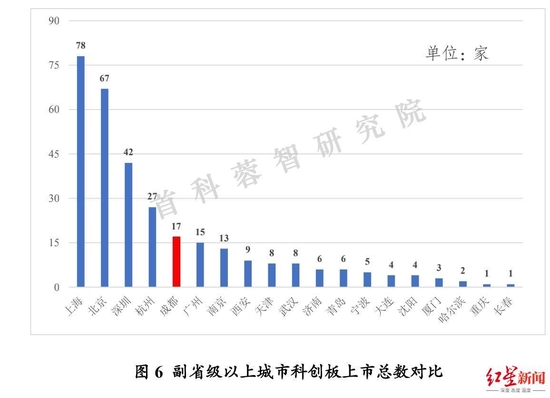 ▲报告部分数据截图