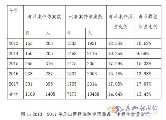 乐山市人口数2020_乐山市人民医院(3)