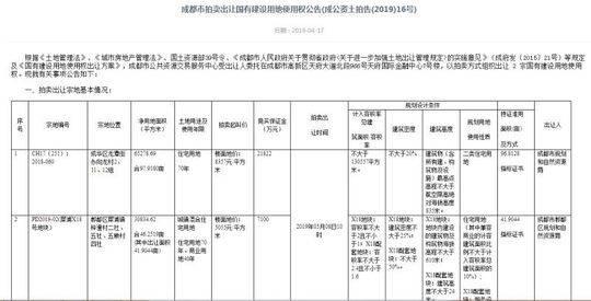 4月成都土地市场上新：东三环龙潭寺8357元/㎡起拍