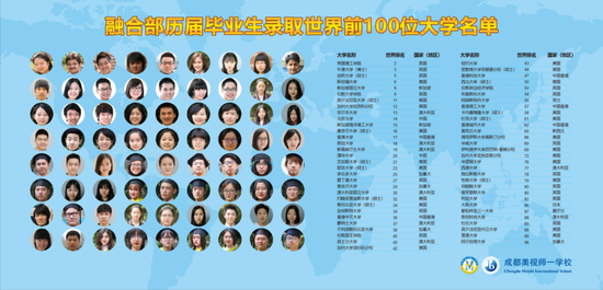 △历届毕业生国外大学录取情况(部分)
