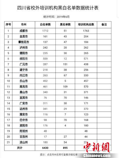 四川将895家校外培训机构列入“黑名单”。　四川省教育厅供图　摄