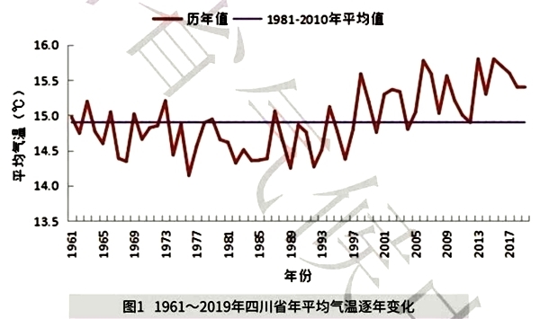 [1961-2019年四川省年平均气温逐年变化]