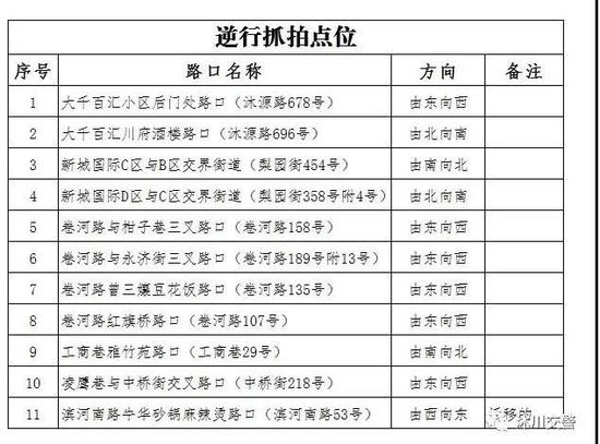 乐山沐川城区27处电子监控本月15日正式启用