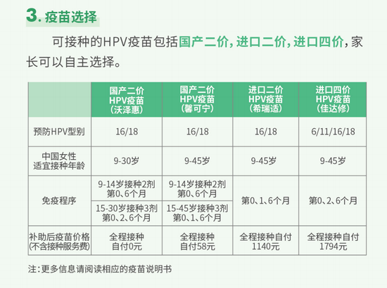 ↑截图自《成都市宫颈癌综合防控HPV疫苗接种实施方案（2022年版）》