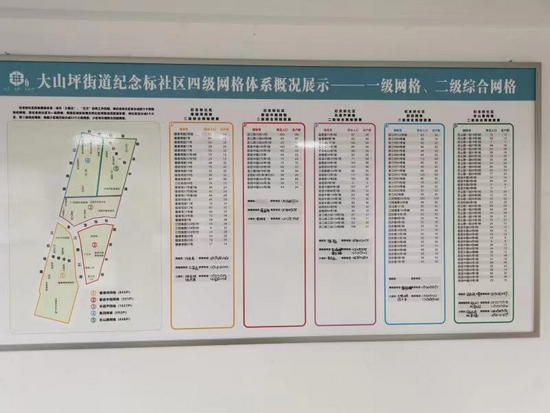 制作好挂在墙上的网格图