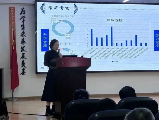 现代商务集群吴蔚老师