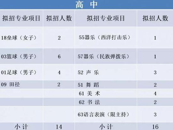 今年“拔尖创新人才实验班”招生政策是怎样的?