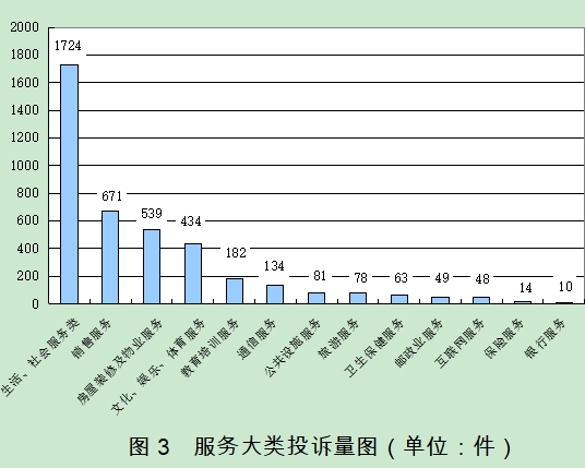 圖片由四川省消委提供