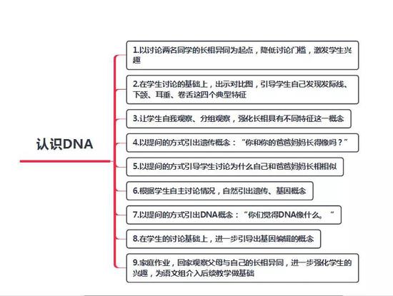 为了让小学低年龄段学生能够听懂并且感兴趣,科学课被精心解析、组织