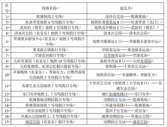 17条假日专线一览