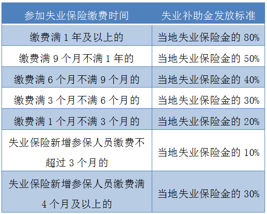 ◈ 辟谣信息来源：成都人社局