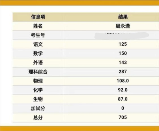 数学满分!宜宾考生周永潇总分705分 还可额外加10分