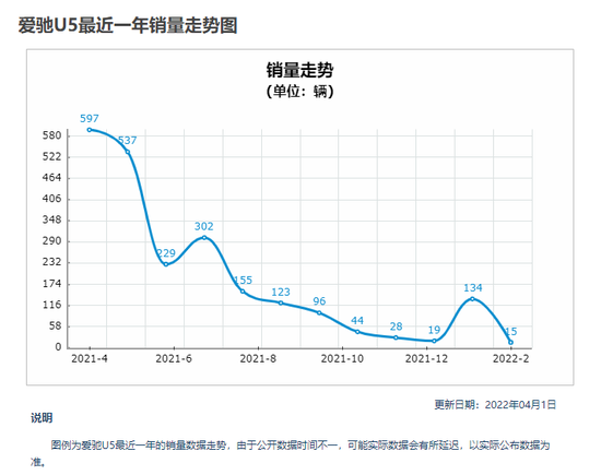 图据车主指南官网