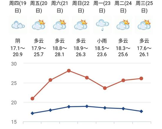 最大范围冷空气即将来袭 不过四川只是小幅降温刘振亚被查