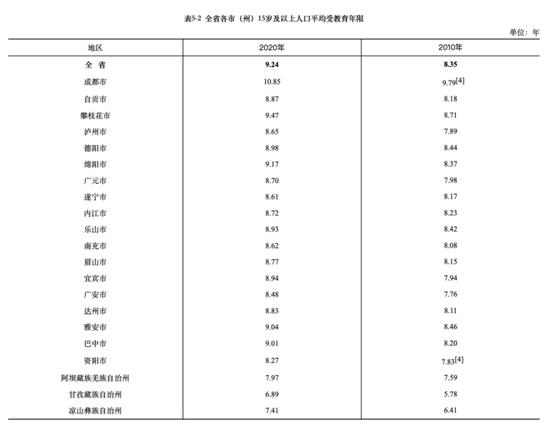 广安市有多少人口_广安市常住人口全省第9男性比女性多3.9万人
