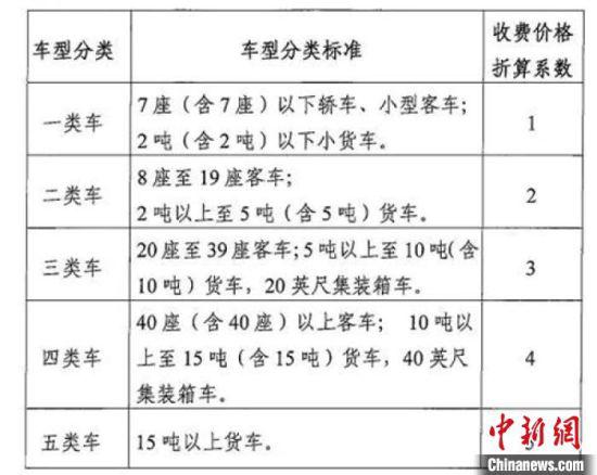 雅康段收费里程。(截图) 刘忠俊 摄
