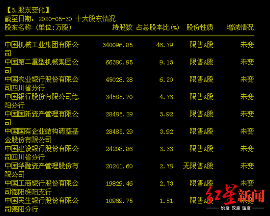 多家銀行成為公司前十大股東