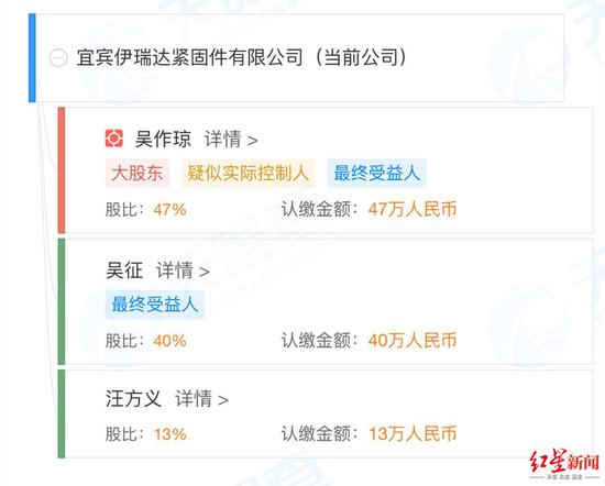 　↑宜宾伊瑞达公司股权结构。