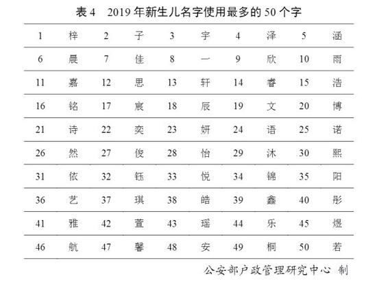 2020李氏人口排名_四大姓氏人口排名中,此姓明明人数最少,皇帝