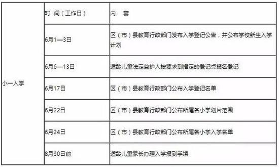 权威攻略:2016成都幼升小入学政策全解读